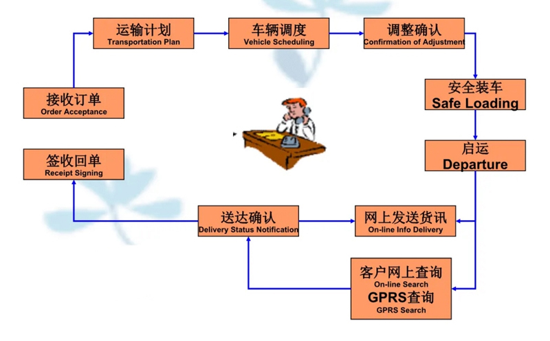 苏州到广南搬家公司-苏州到广南长途搬家公司